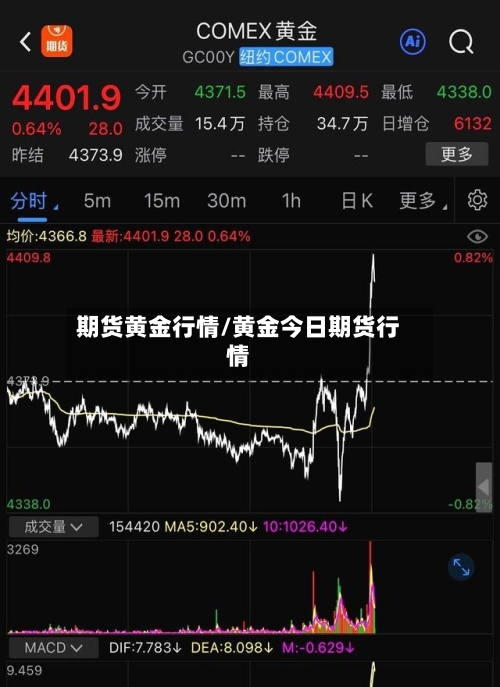 期货黄金行情/黄金今日期货行情