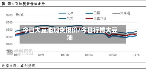 今日大豆油现货报价/今日行情大豆油-第3张图片