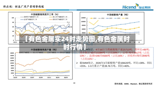 【有色金属实24时走势图,有色金属时时行情】-第3张图片