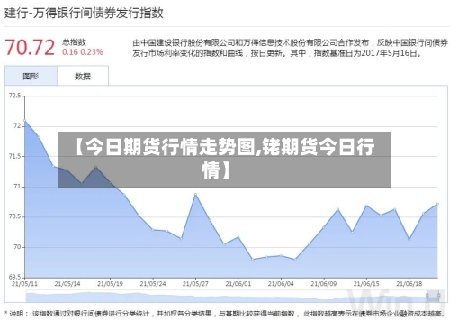 【今日期货行情走势图,铑期货今日行情】-第3张图片