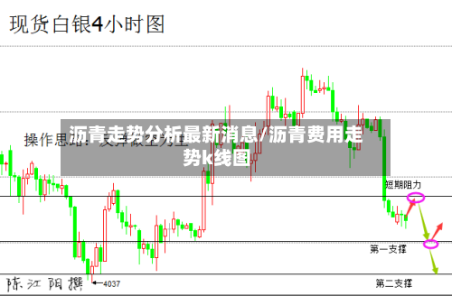 沥青走势分析最新消息/沥青费用走势k线图