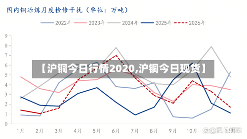 【沪铜今日行情2020,沪铜今日现货】-第2张图片