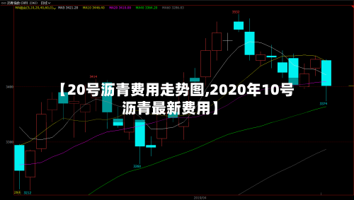 【20号沥青费用走势图,2020年10号沥青最新费用】-第3张图片
