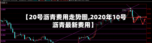 【20号沥青费用走势图,2020年10号沥青最新费用】-第2张图片