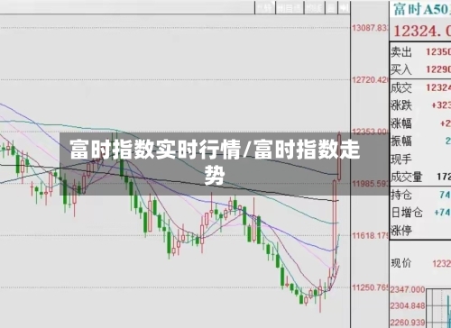 富时指数实时行情/富时指数走势