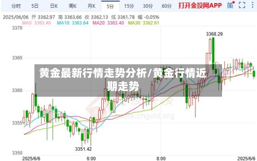 黄金最新行情走势分析/黄金行情近期走势