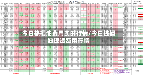 今日棕榈油费用实时行情/今日棕榈油现货费用行情-第2张图片