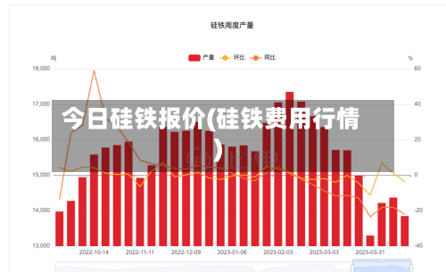 今日硅铁报价(硅铁费用行情)
