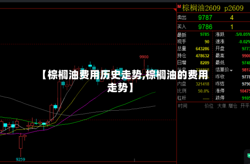 【棕榈油费用历史走势,棕榈油的费用走势】