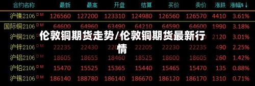 伦敦铜期货走势/伦敦铜期货最新行情-第3张图片