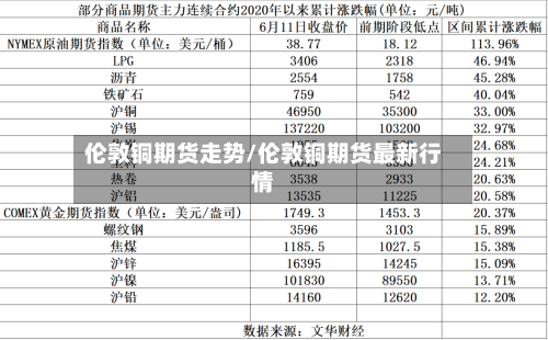 伦敦铜期货走势/伦敦铜期货最新行情