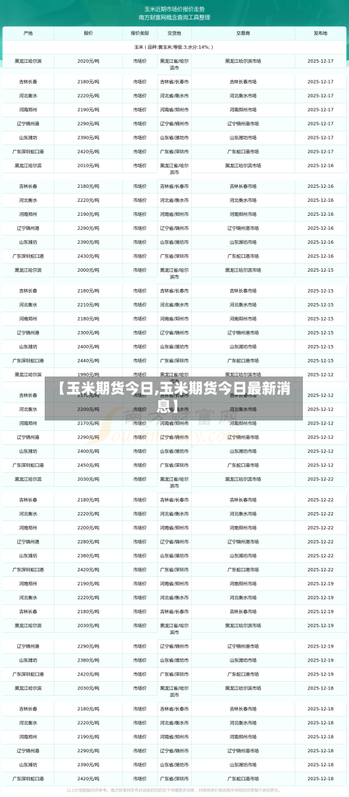 【玉米期货今日,玉米期货今日最新消息】