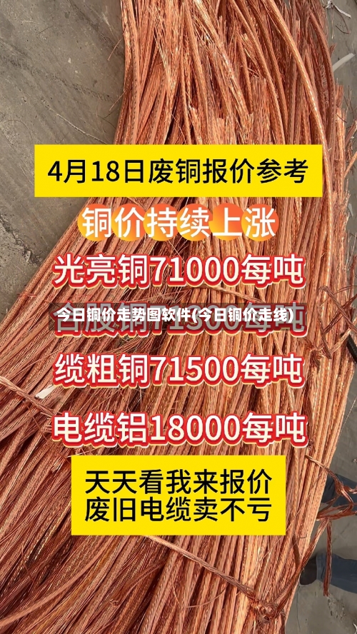 今日铜价走势图软件(今日铜价走线)-第3张图片