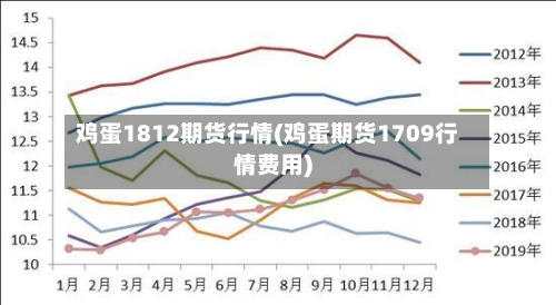 鸡蛋1812期货行情(鸡蛋期货1709行情费用)