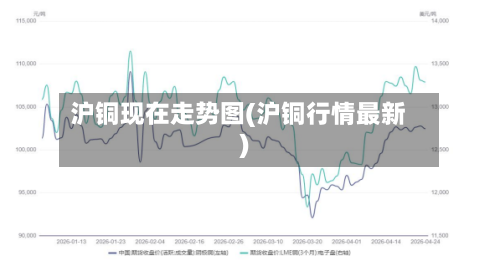 沪铜现在走势图(沪铜行情最新)-第2张图片