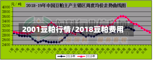 2001豆粕行情/2018豆粕费用