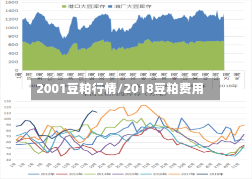2001豆粕行情/2018豆粕费用-第3张图片