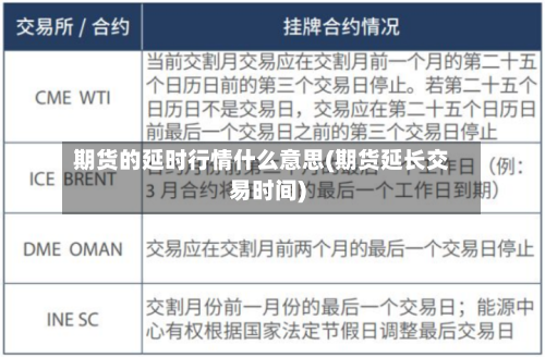 期货的延时行情什么意思(期货延长交易时间)