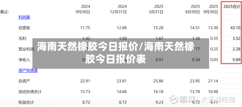 海南天然橡胶今日报价/海南天然橡胶今日报价表-第2张图片