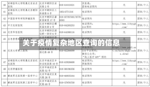 关于疫情复杂地区查询的信息