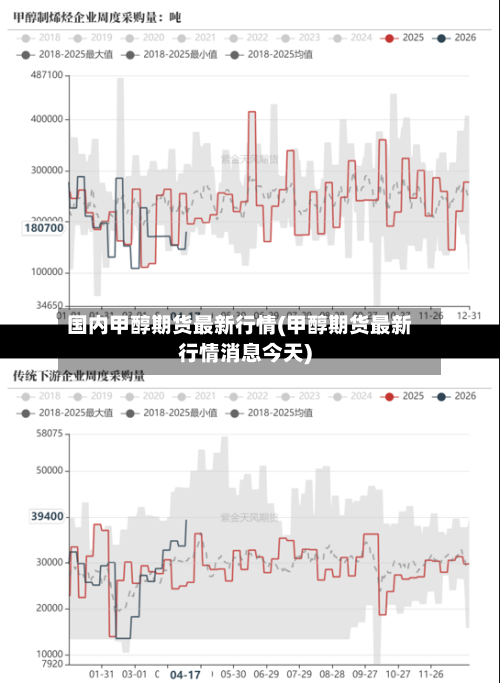 国内甲醇期货最新行情(甲醇期货最新行情消息今天)-第2张图片