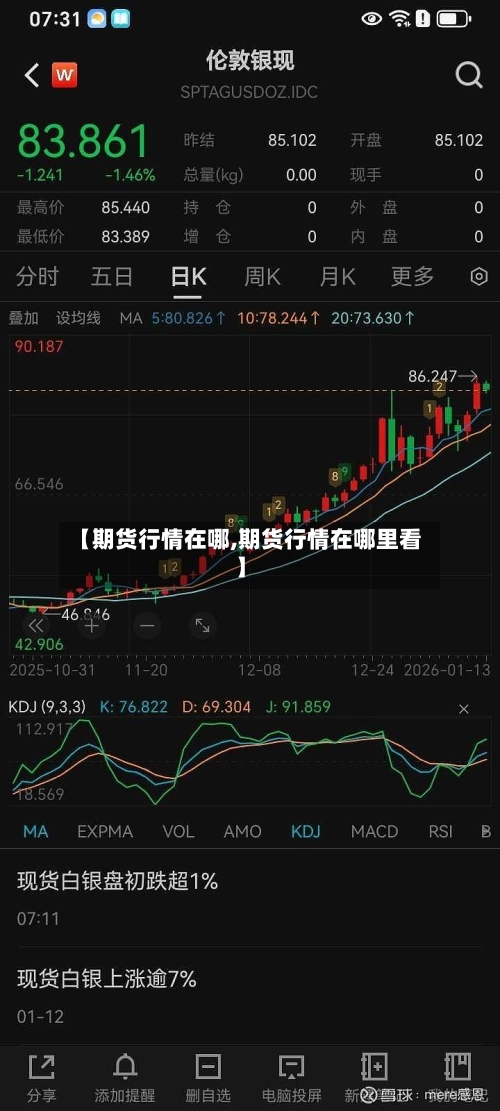 【期货行情在哪,期货行情在哪里看】-第2张图片