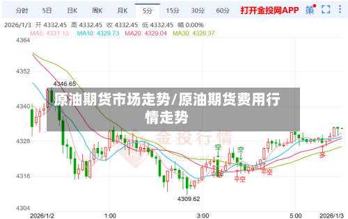 原油期货市场走势/原油期货费用行情走势-第2张图片