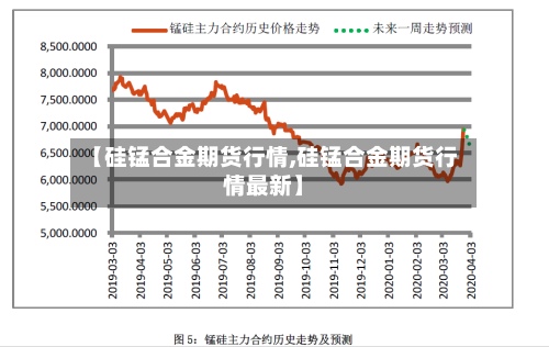 【硅锰合金期货行情,硅锰合金期货行情最新】-第2张图片