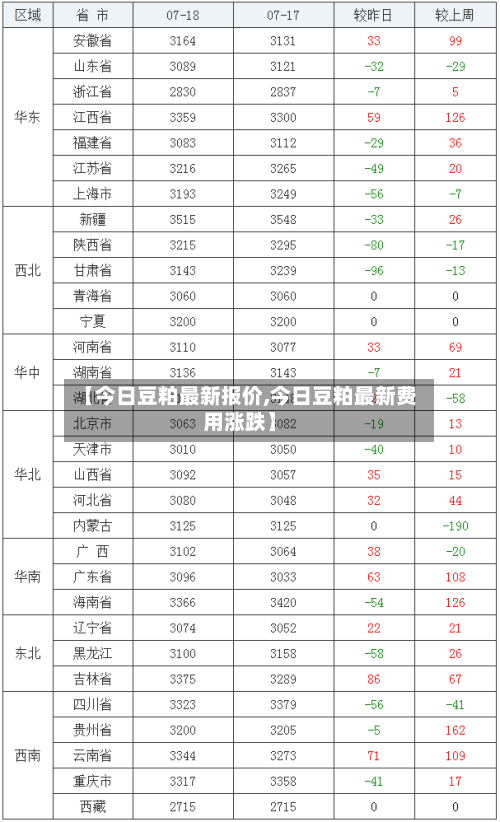 【今日豆粕最新报价,今日豆粕最新费用涨跌】-第2张图片
