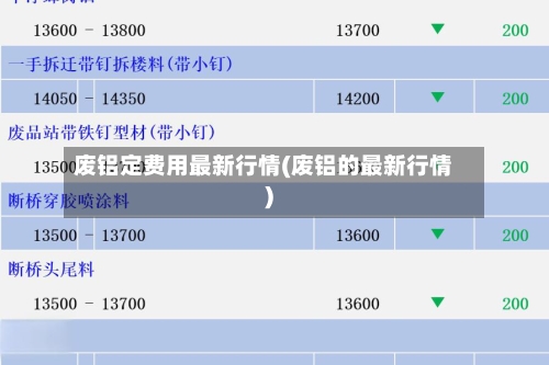 废铝定费用最新行情(废铝的最新行情)