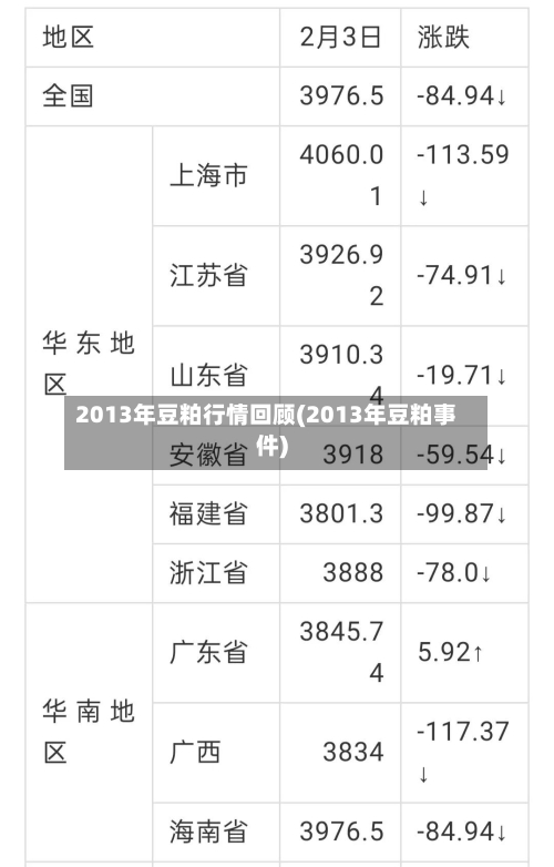 2013年豆粕行情回顾(2013年豆粕事件)-第3张图片