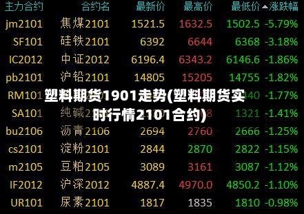 塑料期货1901走势(塑料期货实时行情2101合约)-第2张图片