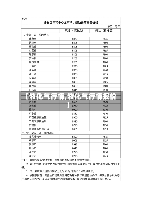 【液化气行情,液化气行情报价】-第2张图片