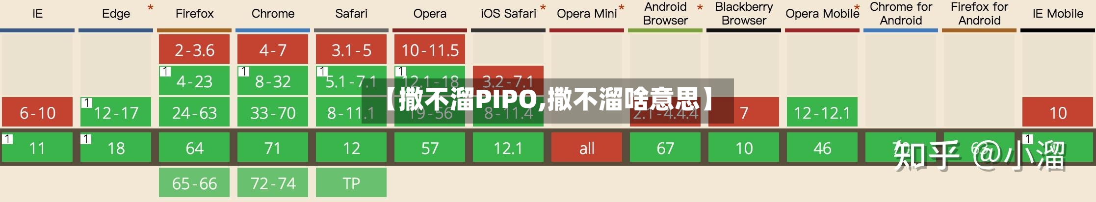 【撒不溜PIPO,撒不溜啥意思】-第2张图片