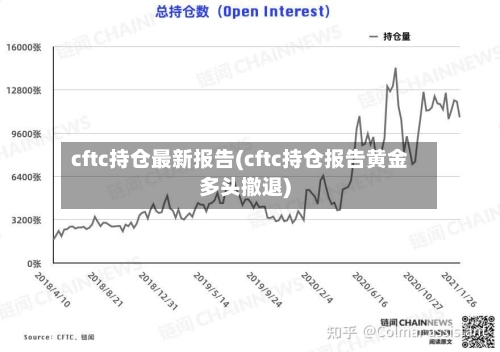 cftc持仓最新报告(cftc持仓报告黄金多头撤退)