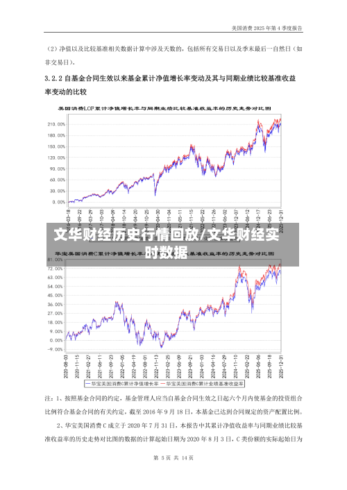 文华财经历史行情回放/文华财经实时数据-第2张图片