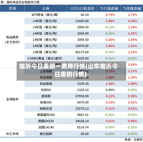 临沂今日废钢一费用行情(山东临沂今日废钢行情)