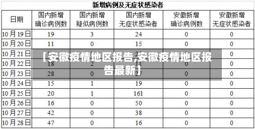 【安徽疫情地区报告,安徽疫情地区报告最新】