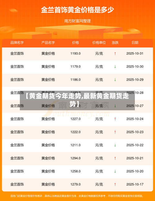 【黄金期货今年走势,最新黄金期货走势】