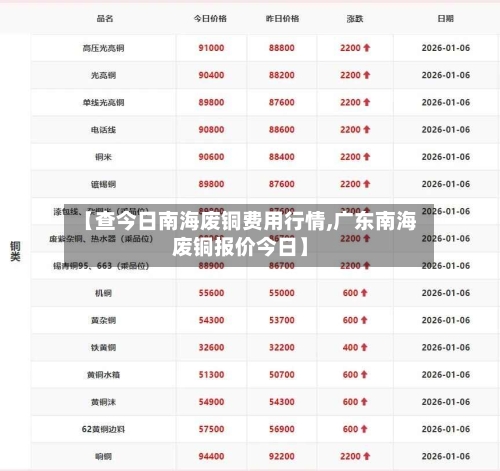 【查今日南海废铜费用行情,广东南海废铜报价今日】