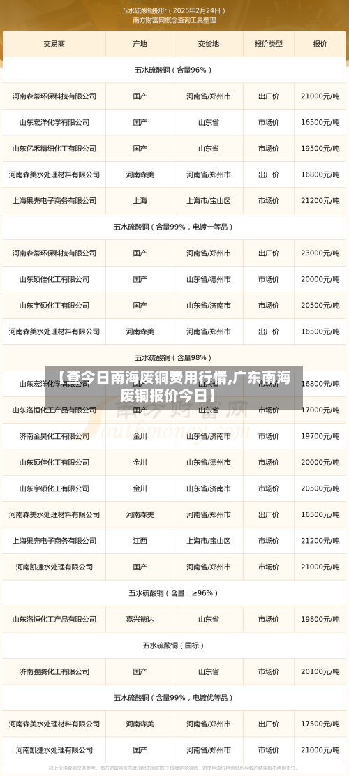 【查今日南海废铜费用行情,广东南海废铜报价今日】-第2张图片