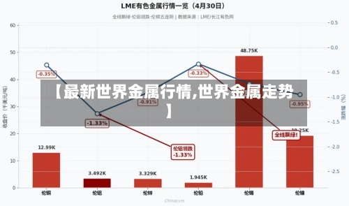 【最新世界金属行情,世界金属走势】-第3张图片