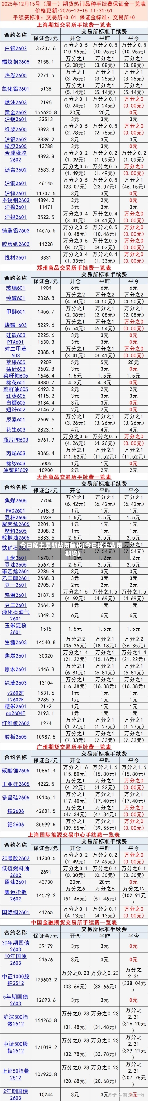 今日稀土最新费用氧化(今日稀土费用期货)