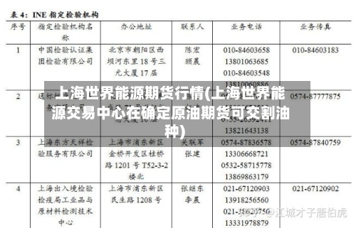 上海世界能源期货行情(上海世界能源交易中心在确定原油期货可交割油种)-第2张图片