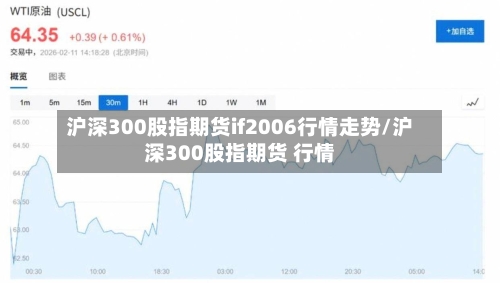 沪深300股指期货if2006行情走势/沪深300股指期货 行情