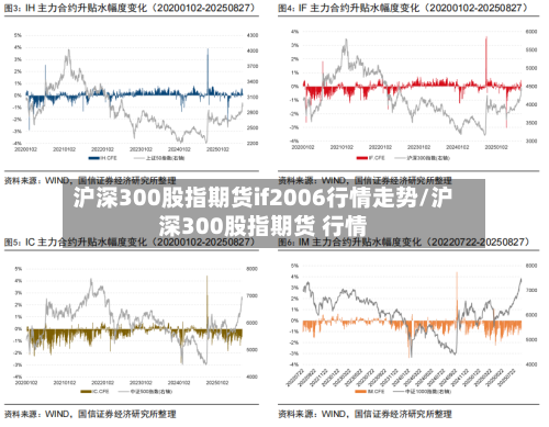 沪深300股指期货if2006行情走势/沪深300股指期货 行情-第2张图片