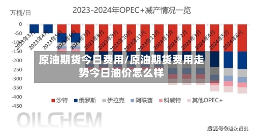 原油期货今日费用/原油期货费用走势今日油价怎么样-第3张图片