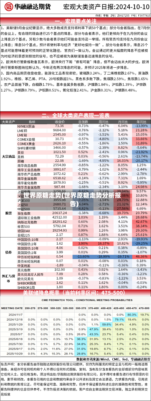 世界原糖走势(世界原糖走势分析报告)