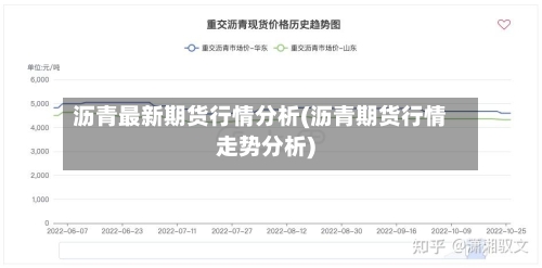 沥青最新期货行情分析(沥青期货行情走势分析)-第2张图片