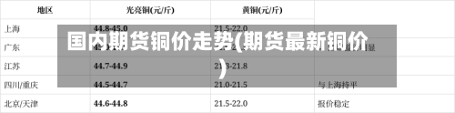 国内期货铜价走势(期货最新铜价)